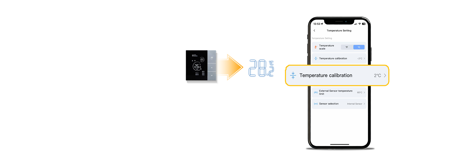 Hydronic Floor Heating Thermostat